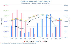 Vatnajökull National Park Iceland Weather 2020 Climate And