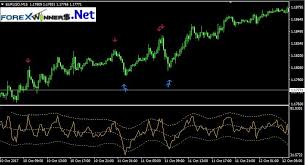 Non repaint indicator have the metatrader 5 platform; Hill No Repaint Arrows 1 This Indicator Works For Small Time Frames And You Can Use Trendlines With It To Take The Best Siganls A Forex Arrow 1 Repainting