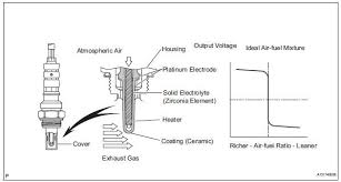 Toyota Rav4 Service Manual Oxygen Sensor Circuit