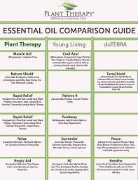 comparison chart sheet 4 plant therapy essential oils