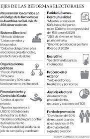 El candidato presidencial será césar acuña y como candidata a la primera vicepresidencia a carmen omonte. La Asamblea Aprobo Nuevas Reglas Para Las Elecciones Del 2021 El Comercio