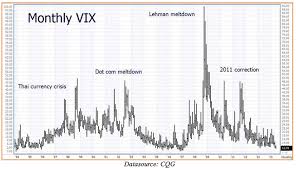 Hedging Stock Exposure Using Vix Rmb Group Futures And