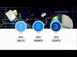 Perbedaan Data Analyst Data Engineer Dan Data Scientist Youtube