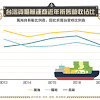 長榮海運 （2603）超大型貨櫃輪長賜輪（ever given）23日卡在 蘇伊士運河 ，阻斷運河雙向航行，等候通行的185艘船隻. 1