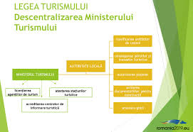 Clasificarea structurilor de primire turistice. Legea Turismului ObligÄ Èi Persoanele Fizice Care Inchiriau Camere Pe Platformele Online SÄ ObÈinÄ Certificate De Clasificare Europa Fm