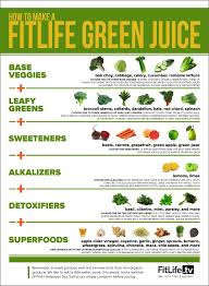 Green Weight Juice In 2020 Detox Juice Green Juice Detox Juice Recipes