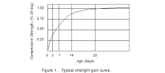 Civl 1101