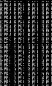 Ascii files do not have any unique program codes and documents are stored in ascii format. Extended Ascii Wikipedia