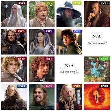 Lord Of The Rings Mbti Type Table I Tried To Include Characters That Were Really Good Examples Of Their Mbti Mbti Personality Myers Briggs Personality Types