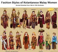 Beliau digelar cik siti wan kembang. Kelantan State Busana Cik Siti Wan Kembang Cik Siti Wan Facebook