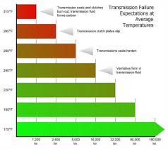 Transmission Cooler Install Diy Guide Honda Accord Forum