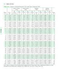 tabelas termodinamica