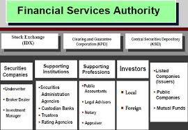 Say goodbye to middlemen, bureaucracy and the hassle of complicated chainge's coded and automated financial instruments are a good baseline for businesses to expand. How To Buy Indonesian Stocks And Bonds Indonesia Investments