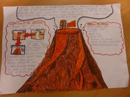 Earthquake Volcano And Tsunami Posters Poster Teaching Tsunami