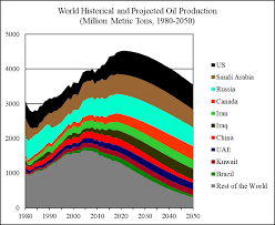 world oil 2018 2050 world energy annual report part 2