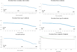 Adapun cara generate prefill dapodik 2021 c sangatlah mudah. Preliminary Results Of Endovascular Aneurysm Sealing From The Multicenter Italian Research On Nellix Endoprosthesis Irene Study Journal Of Vascular Surgery