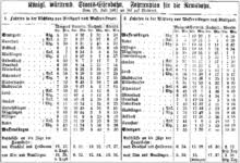 We would like to show you a description here but the site won't allow us. Fahrplan Wikipedia