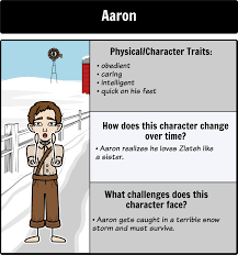 Zlateh The Goat Character Map In This Activity Students Should Depict The Characters Of The Story Paying Clos Teacher Guides Character Change Lesson Plans