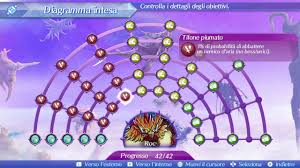 Xenoblade Chronicles 2 Roc S Affinity Chart