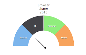 Highcharts Pie Semi Circle Arrow In Chart Stack Overflow