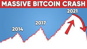 Massive Bitcoin Crash 5 Reasons Why Bitcoin Will Crash Youtube