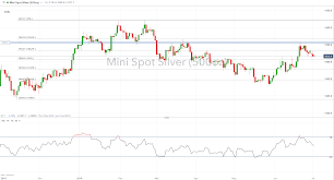 gold prices remain bullish silver prices may begin to