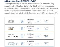 delta devaluation skymiles now revenue based