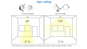 Led Downlight Fixtures Explained Standard