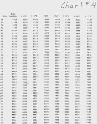 Owens Corning Tank Calibration Chart J Michael Forehand