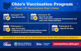 On the street of 21st avenue south and street number is 2201. Covid 19 Vaccine Now Scheduling For Those 80 Years Of Age Older Toledo Lucas County Health Department