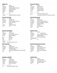 Keto Diet Plan Bestweightlossdiet Bestweightlossplan Bestweightlosspeople Bestweightlosssuppl Herbalife Shake Recipes Herbalife Recipes Herbal Life Shakes