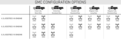 2017 gmc sierra 1500 configurations