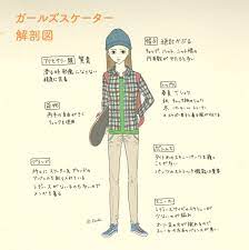 Jun 12, 2020 · 夏のスケボーはプロテクターがあると安全. ã‚¬ãƒ¼ãƒ«ã‚ºã‚¹ã‚±ãƒ¼ã‚¿ãƒ¼ã¨ã‚¹ã‚±ãƒ¼ã‚¿ãƒ¼ãƒ•ã‚¡ãƒƒã‚·ãƒ§ãƒ³å¥³å­ å›³è§£è§£èª¬ ã‚¹ã‚±ãƒœãƒ¼ã«ä¹—ã£ãŸçŒ«