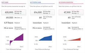 Find visit today and find more results. Are Solar Panels Worth It Key Questions To Answer Energysage