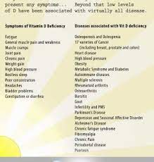 Pin On Health