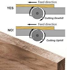 The Period Craftsmen Grain Direction Woodworking Techniques Woodworking Supplies Woodworking