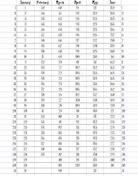 Date Day Look Up Chart