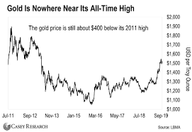 Dont Expect Gold Prices To Weaken Much With Us Dollar