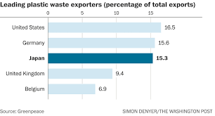 Hd plastic sdn bhd is a medium sized and fast growing company in malaysia. Japan Wraps Everything In Plastic Now It Wants To Fight Against Plastic Pollution The Washington Post