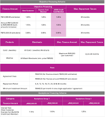 Aeon credit service m bhd primarily offers credit cards and other loans and financing options to consumers in malaysia. Aeon Product Financing Ezbayar Com My