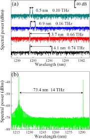 As a comparison to fig. Inas Gaas Quantum Dot Dual Mode Distributed Feedback Laser Towards Large Tuning Range Continuous Wave Terahertz Application Nanoscale Research Letters Full Text