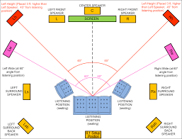 Here is a collection of speaker placement, wiring, and room treatment guides that might be beneficial for people just getting their feet wet in this home audio/home theater stuff. 32 71 Surround Sound Setup Diagram Free Wiring Diagram Source