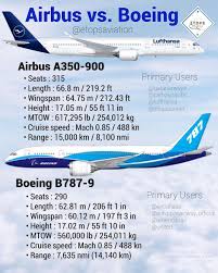 Airbus A350-900 VS Boeing 787-9 What is... - Euro Aviation TV | Facebook