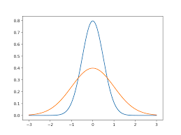 A Gentle Introduction To Calculating Normal Summary Statistics