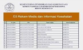 Nikmati juga pengalaman menyenangkan & lebih hemat untuk berbelanja rekam medik dengan bebas ongkir hingga fitur cicilan 0% dari berbagai bank. Hasil Uji Kompetensi D3 D4 Dan S1 Rekam Medis 2021 Di Dikti