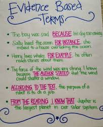 Awesome Writing Anchor Charts To Use In Your Classroom