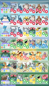 The Fastest Counters Against Level 4 Raid Bosses Thesilphroad Pokemon Go Pokemon Pokemon Pokedex