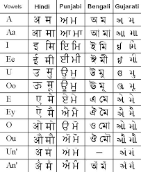 The better you pronounce a letter in a word, the more understood you will be in speaking the. 6e17042d99c018e5960206b69debf796 Jpg 532 649 Hindi Language Learning Hindi Alphabet Learn Hindi