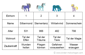 Ihre angabe besteht aus einer beschreibung, in der gruppen mit gleich vielen elementen vorgegeben werden. Logik Ratsel Logicals Fur Kinder Losen