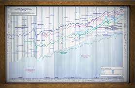 14 Valid Stock Market Wall Chart